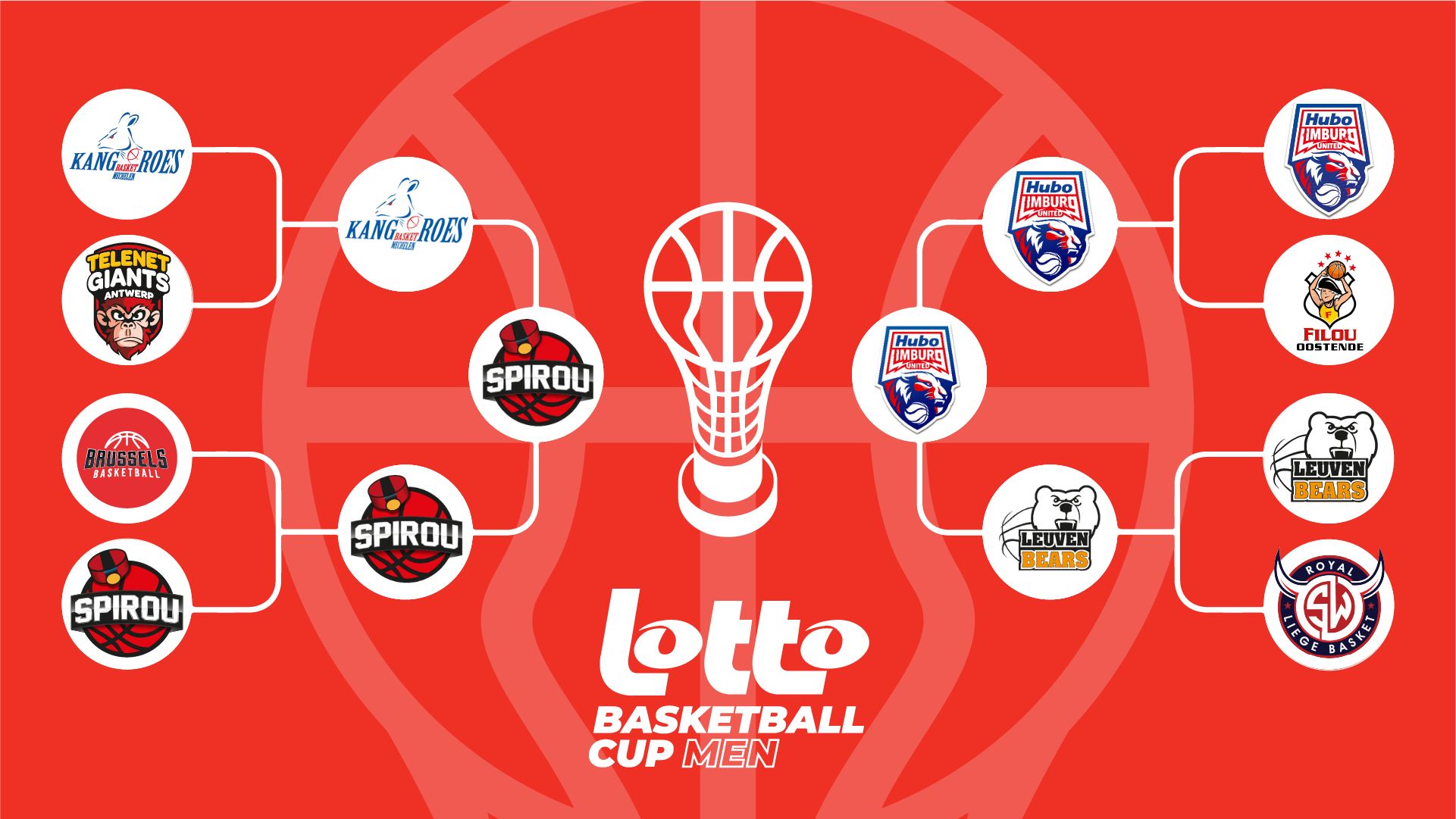 Lotto Cup brackets